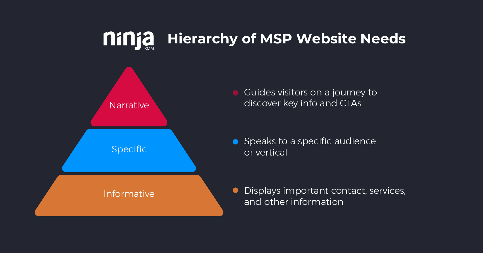 gerarchia delle necessità dei siti web per MSP