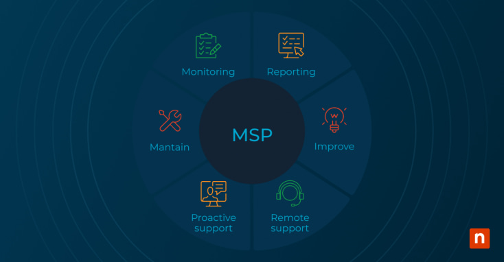 An image of an MSPs responsibilities for the blog How to Choose a Managed Service Provider (MSP): 10 Factors to Consider