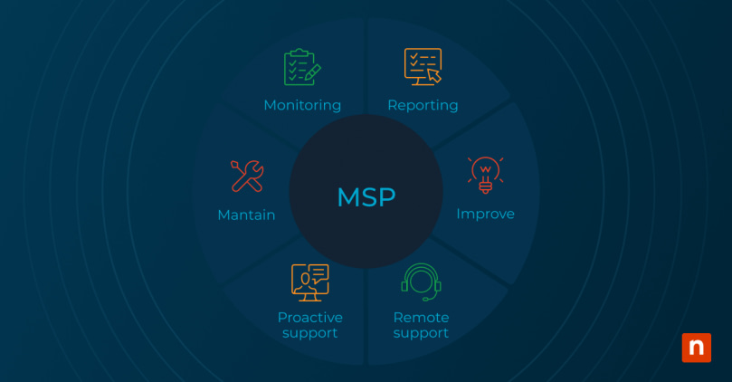 An image of an MSPs responsibilities for the blog How to Choose a Managed Service Provider (MSP): 10 Factors to Consider