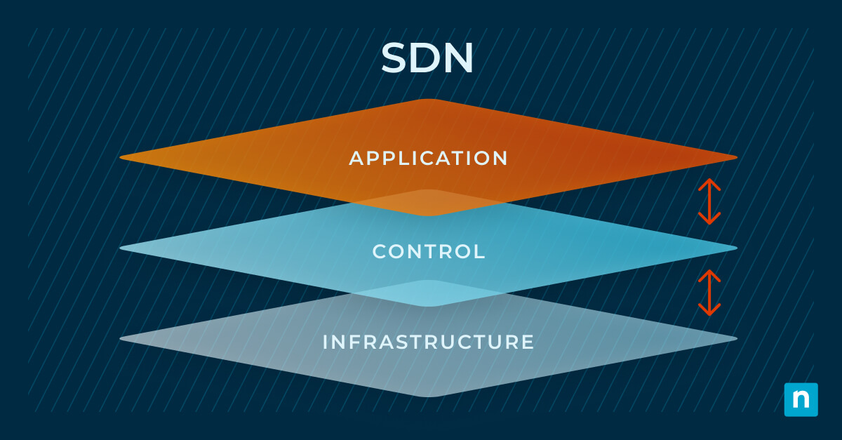 What Is Software Defined Networking Sdn Ninjaone