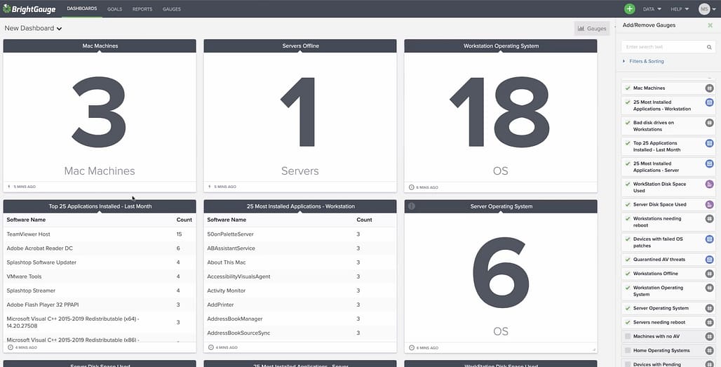 BrightGauge Integration Dashboard screenshot