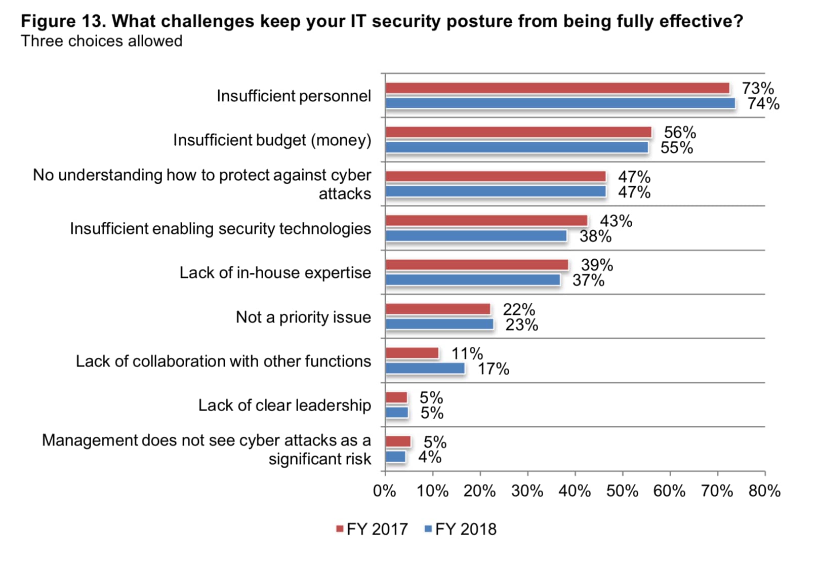 Top-Cybersecurity-Challenges-SMBs
