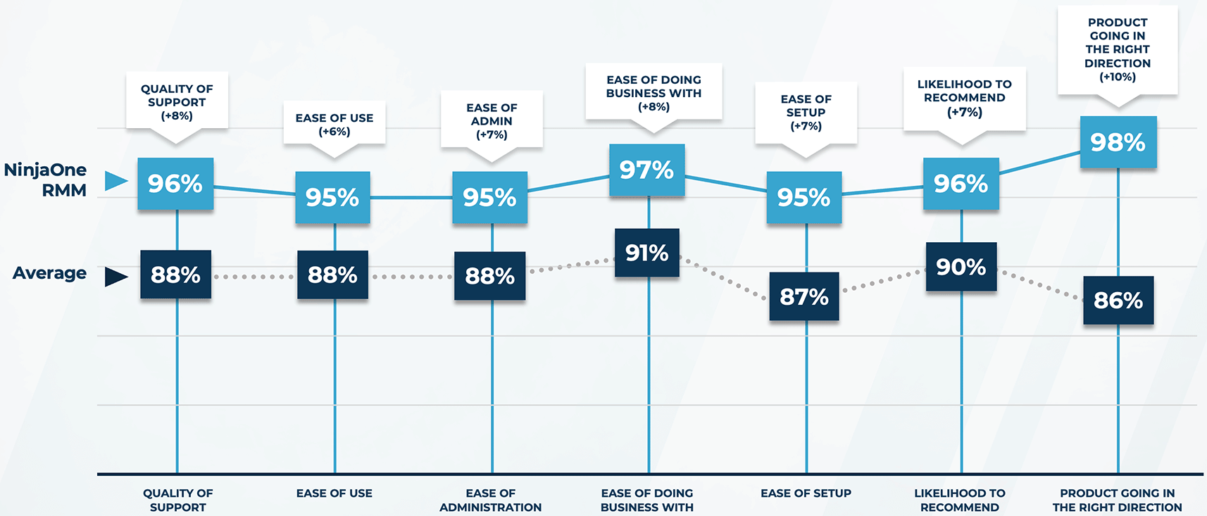 RMM Satisfaction Chart - Fall 2023
